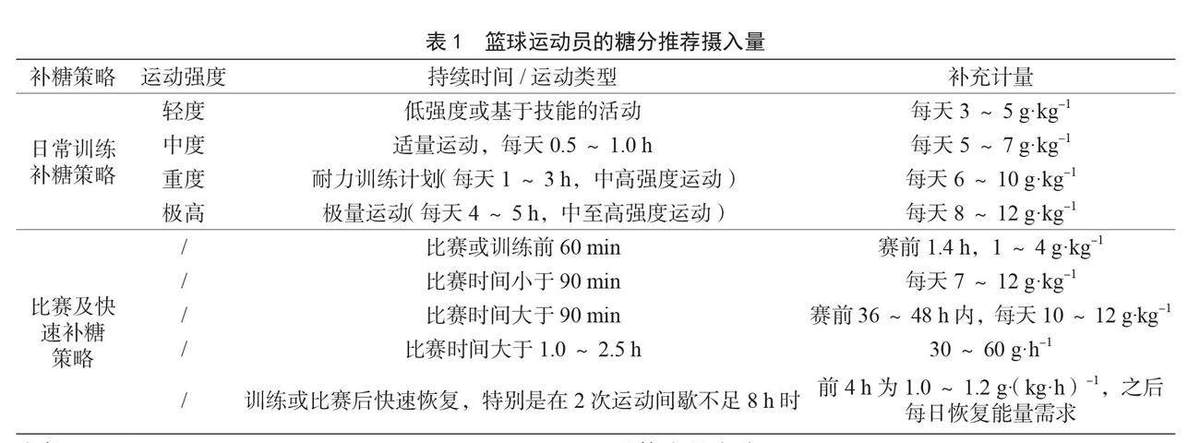 篮球老将如何通过瑜伽提升柔韧性_0