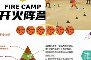 为什么篮球训练对个人发展至关重要:提升身体与心理的双重优势